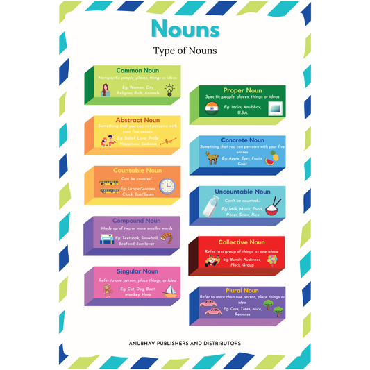 Types of Nouns – English Grammar Learning Chart Poster