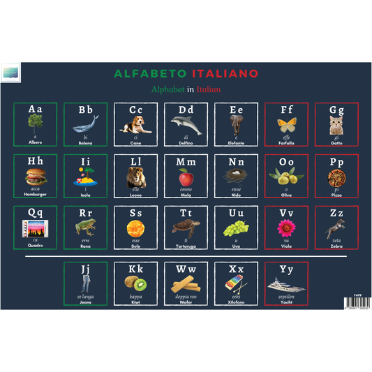 Alfabeto Italiano – Alphabet in Italian Learning Chart Poster