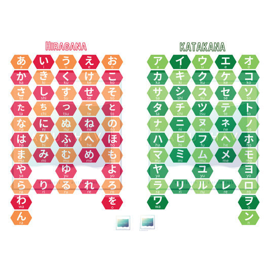 Japanese Alphabet Charts – Katakana & Hiragana (Set of 2 Posters)