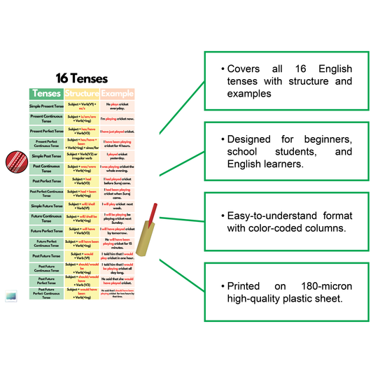 16 Tenses – English Grammar Learning Chart Poster