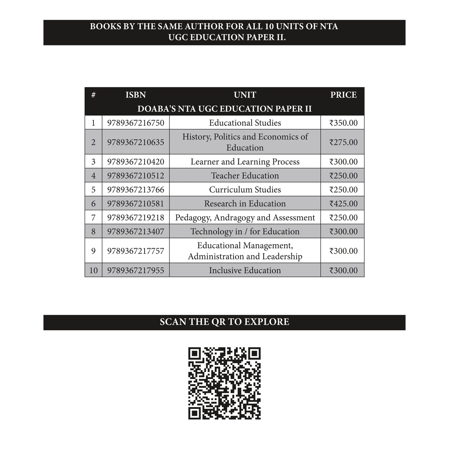 Doaba’s UGC/NTA (NET | SET | JRF) Education Paper - II: Unit - IV | Teacher Education