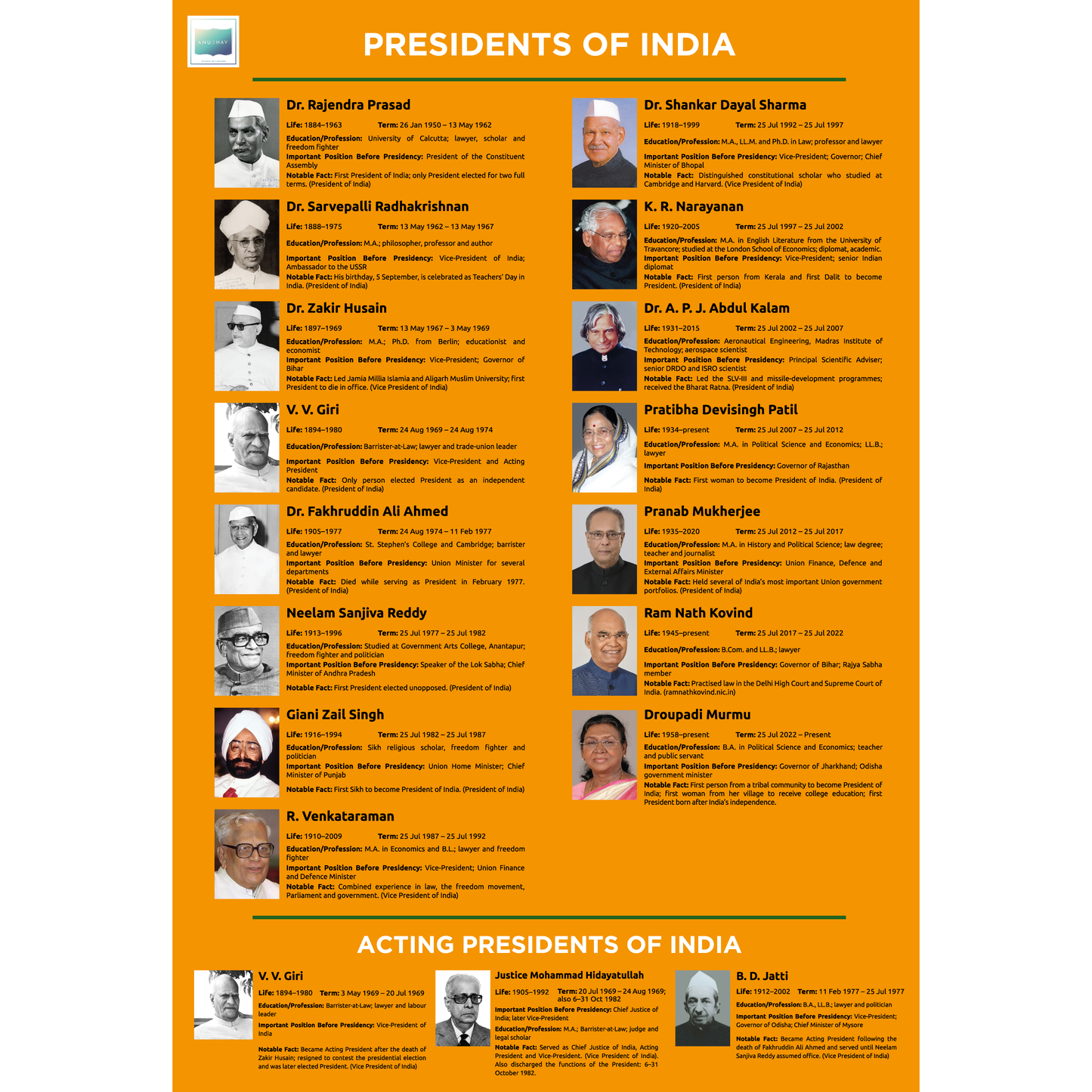 Presidents of India | Poster