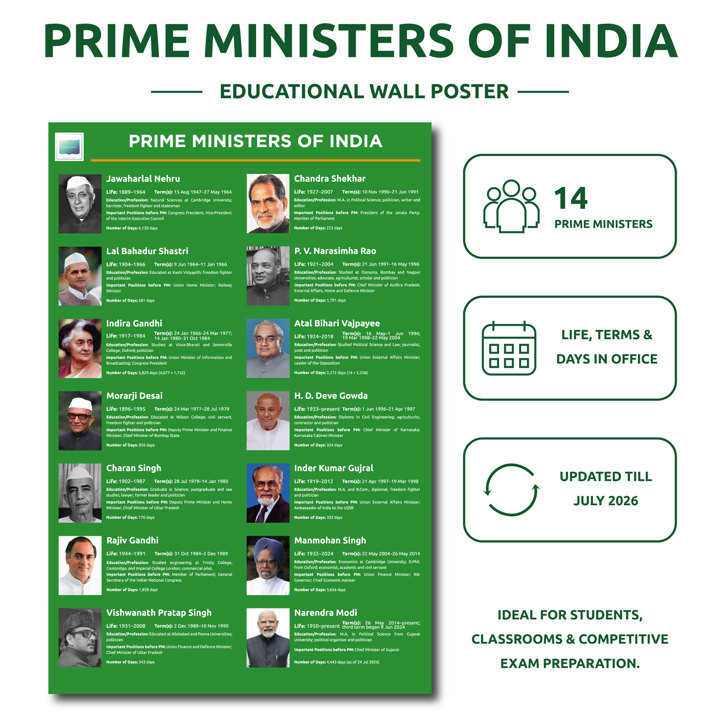 Presidents of India | Poster