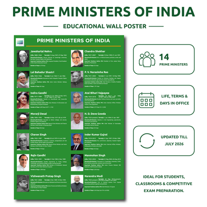 Presidents of India | Poster