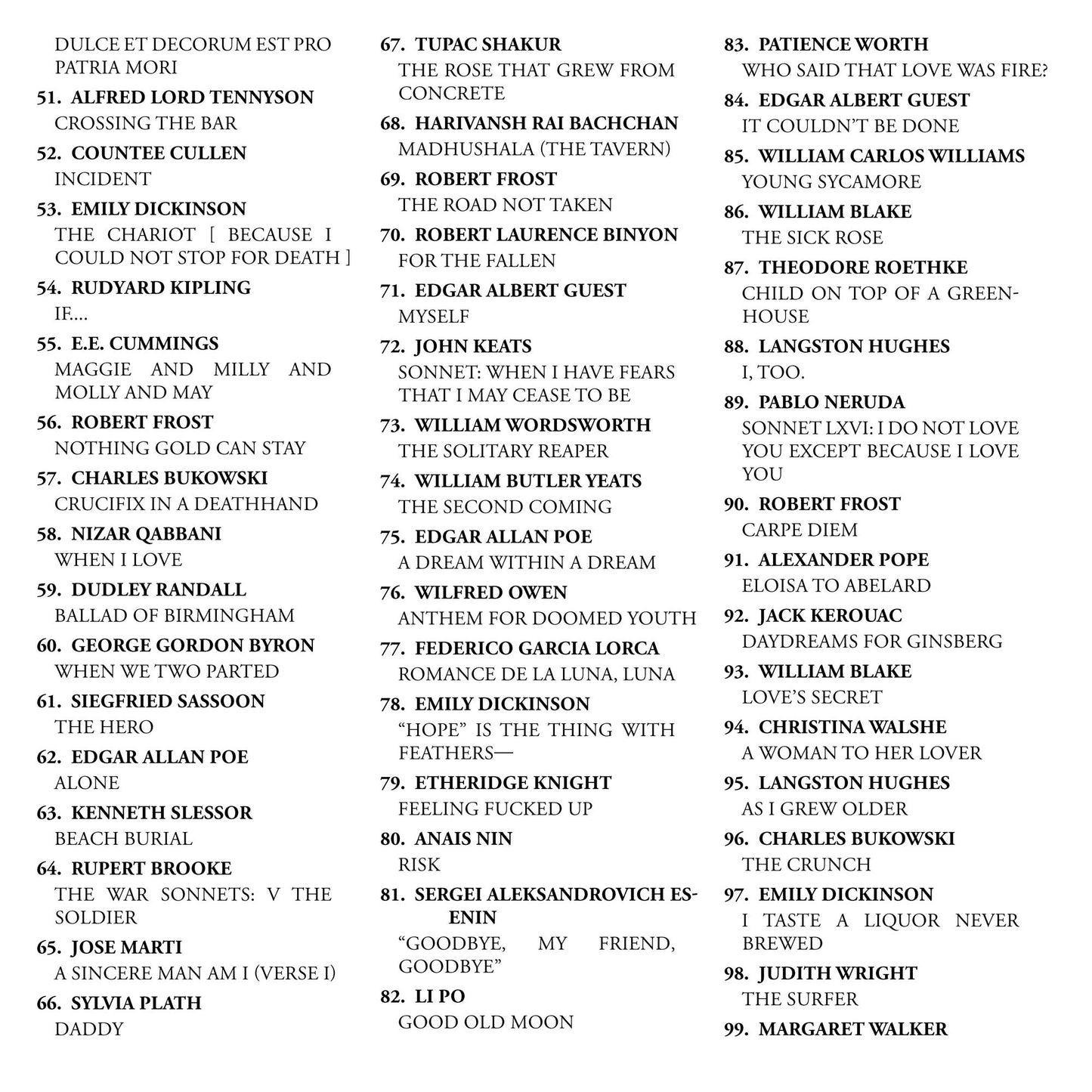 199 Famous Poems
