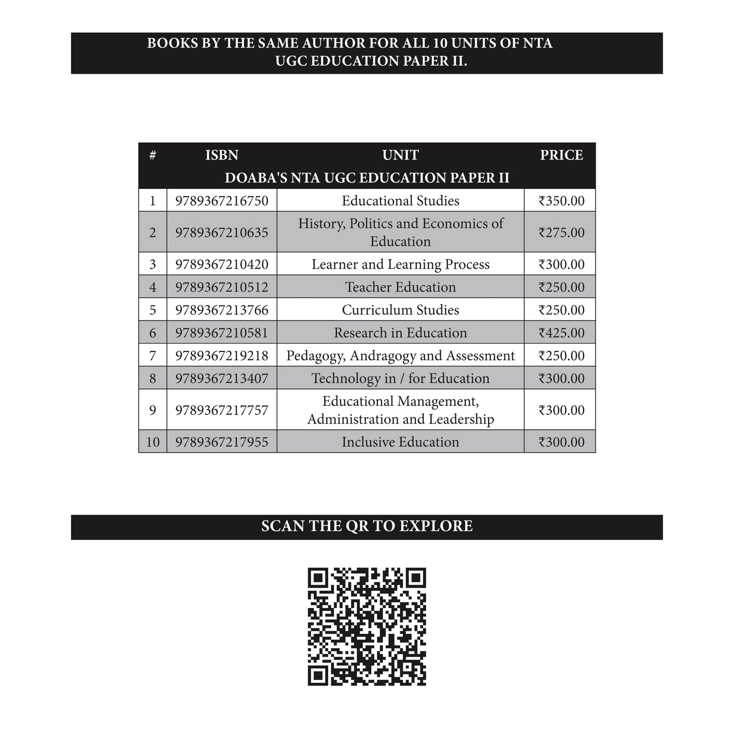 Doaba’s UGC/NTA (NET | SET | JRF) Education Paper - II: Unit - VIII | Technology in/for Education